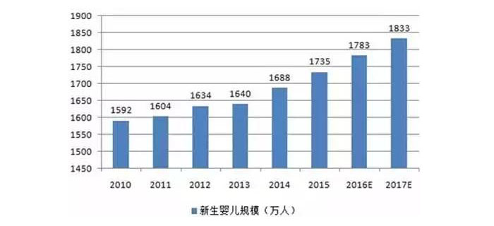 誰才是服裝加工行業爭搶的最后一塊蛋糕